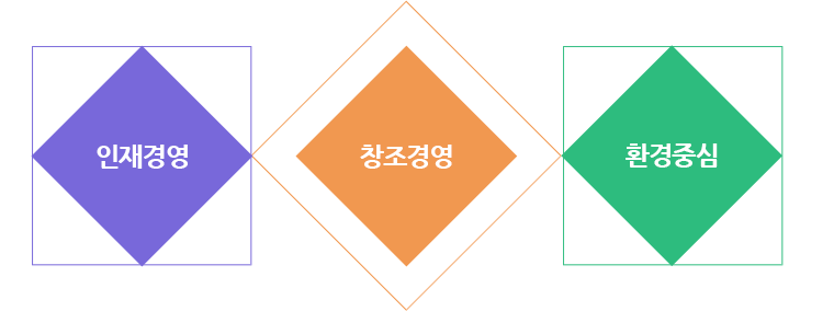 인재경영 창조경영 환경중심